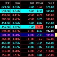 江苏惠明农产品流通中心农产品现货交易与股票相比的优势介绍