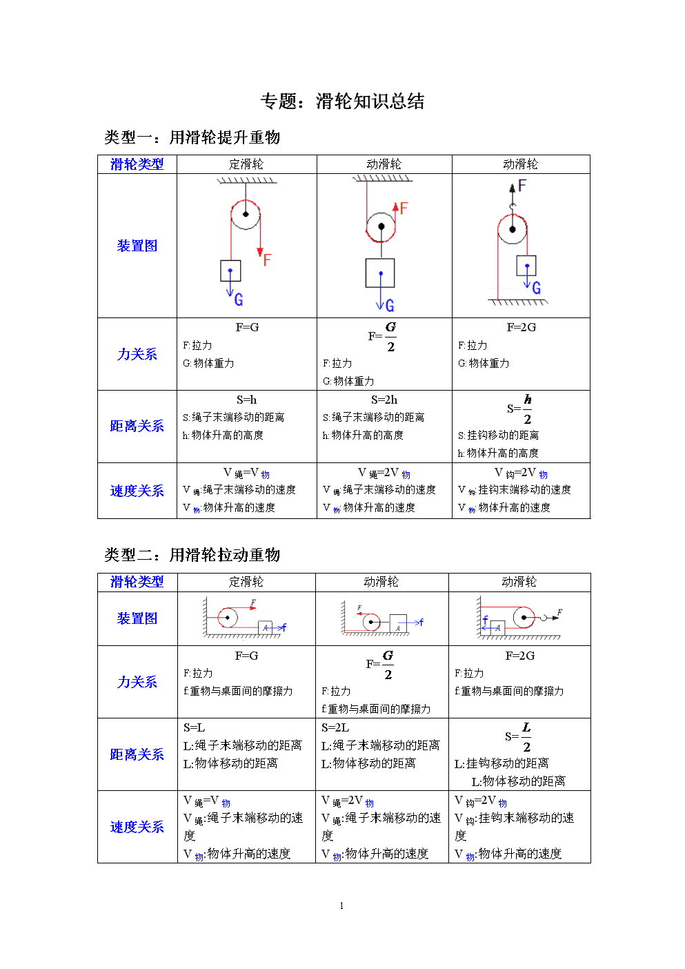 初中物理常识判断题及答案_八年级物理常识题_初中物理生活常识题