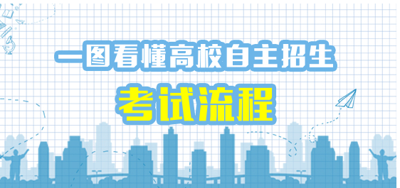 2018年高校自主招生测试考题汇总;自主招生;2018自主招生;2018自主招生复试;自主招生测试