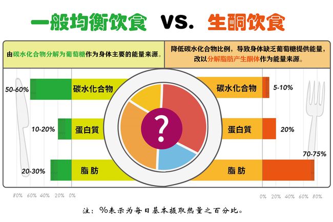 关于健康生活的常识_健康养生常识大全_女人健康生活常识