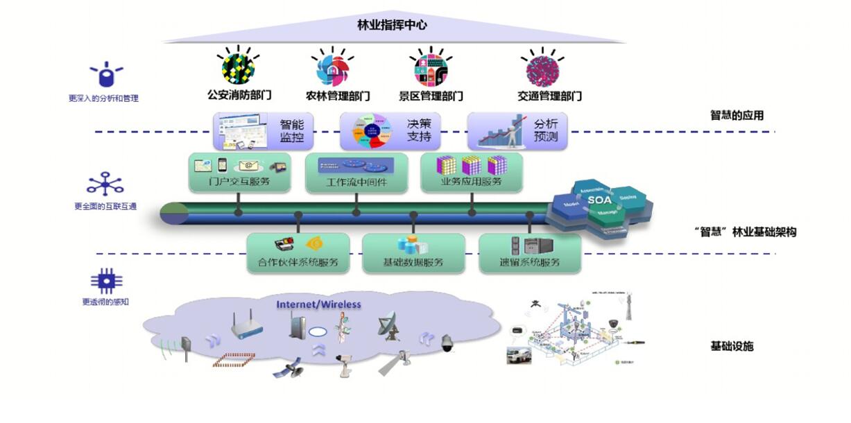 杨凌农业博览会_哈尔滨农业博览中心最新消息_哈尔滨农业博览中心高度