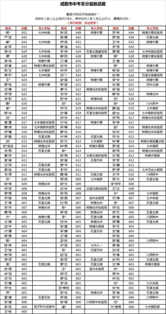 中考必背物理公式大全_中考物理生活常识试题大全_生活饮食常识大全