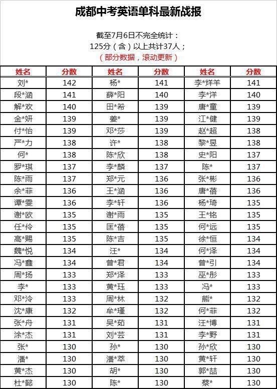 中考物理生活常识试题大全_中考必背物理公式大全_生活饮食常识大全