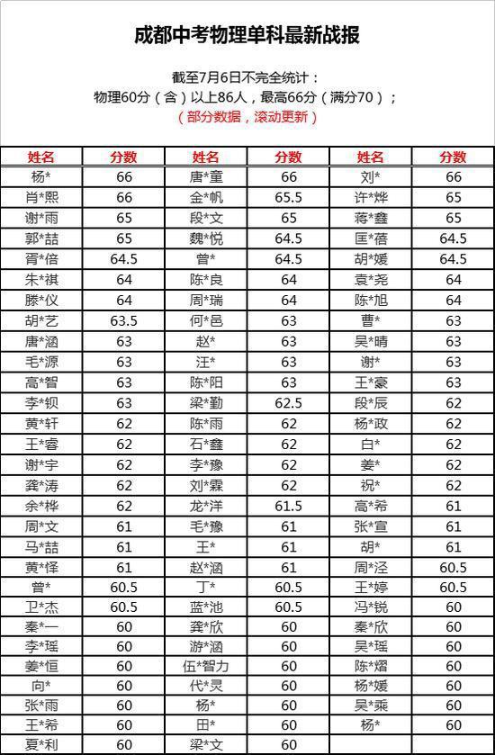 中考物理生活常识试题大全_中考必背物理公式大全_生活饮食常识大全