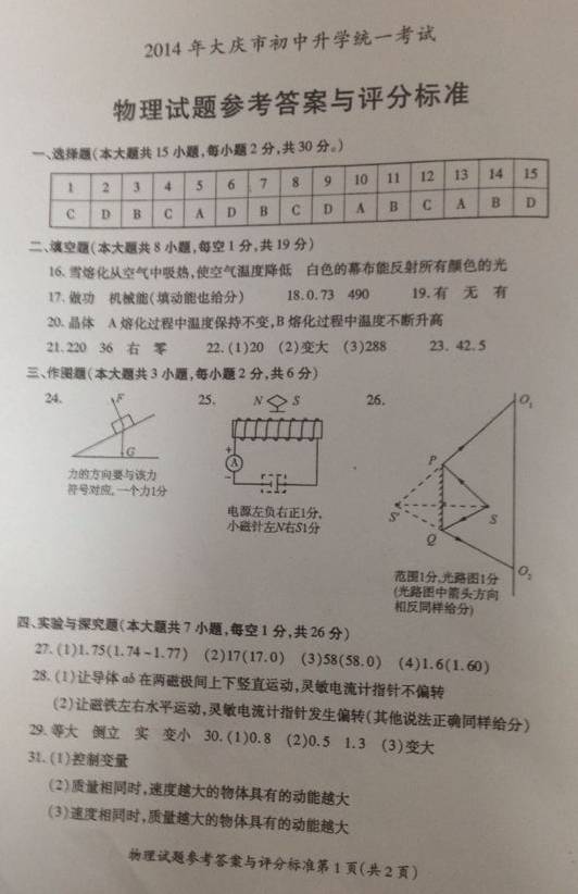 中考综合素质常识大全_中考热点试题物理答案_中考物理生活常识试题大全