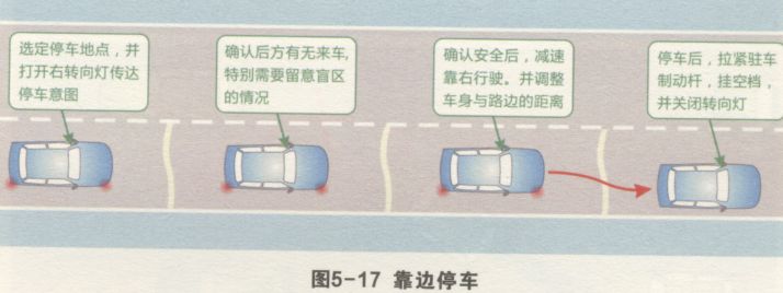 新手实际倒车入库技巧图解_生活实际倒车入库视频_生活实际倒车入库技巧