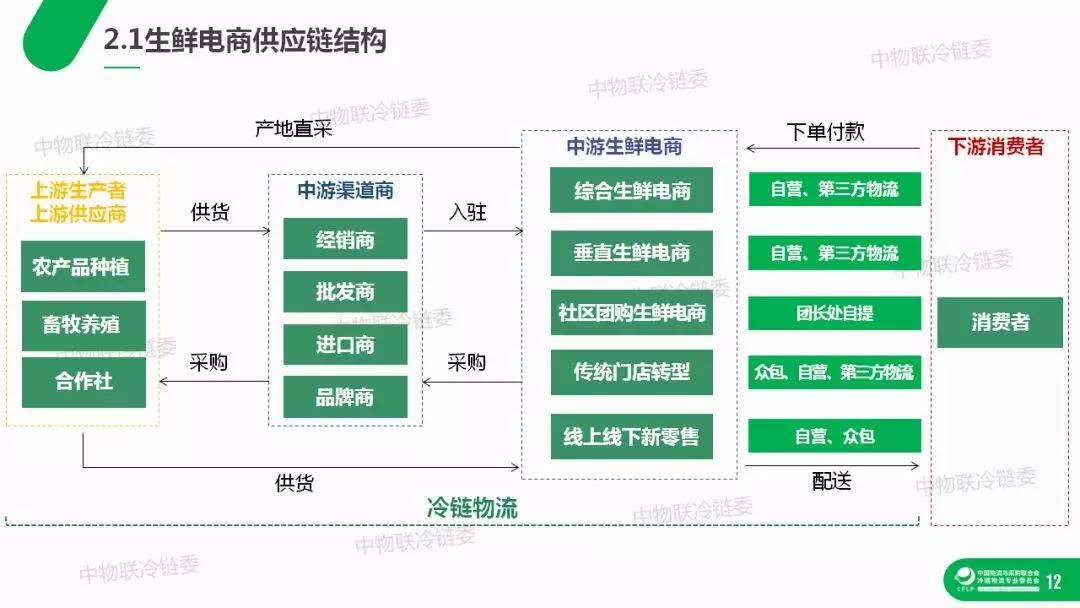 上海冷链物流上市公司_上海冷链物流有限公司_上海冷链物流展会