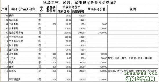 实用家具生活小技巧_60个实用电脑小技巧_实用生活技巧