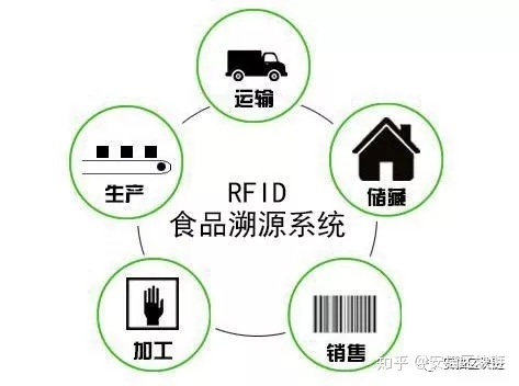 91农产品溯源_产品防伪溯源系统_广州溯源交易过产品