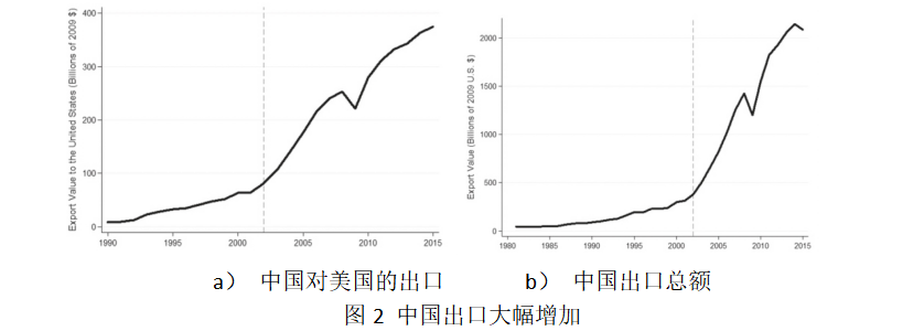 农产品贸易文献综述_医学综述文献_文献计量学属于综述吗