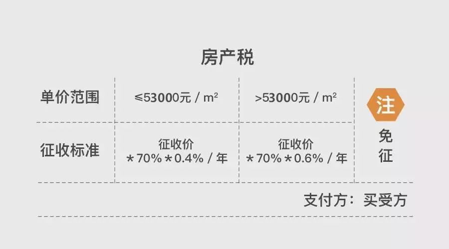 上海插班生政策2019_上海2015房产刺激政策_上海2019房产政策