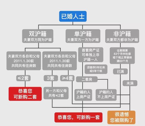 上海插班生政策2019_上海2019房产政策_上海2015房产刺激政策