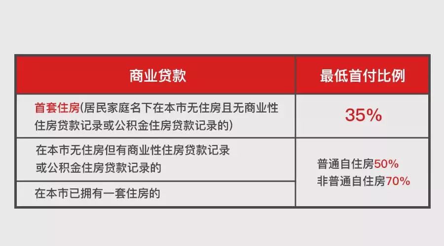 上海2015房产刺激政策_上海插班生政策2019_上海2019房产政策