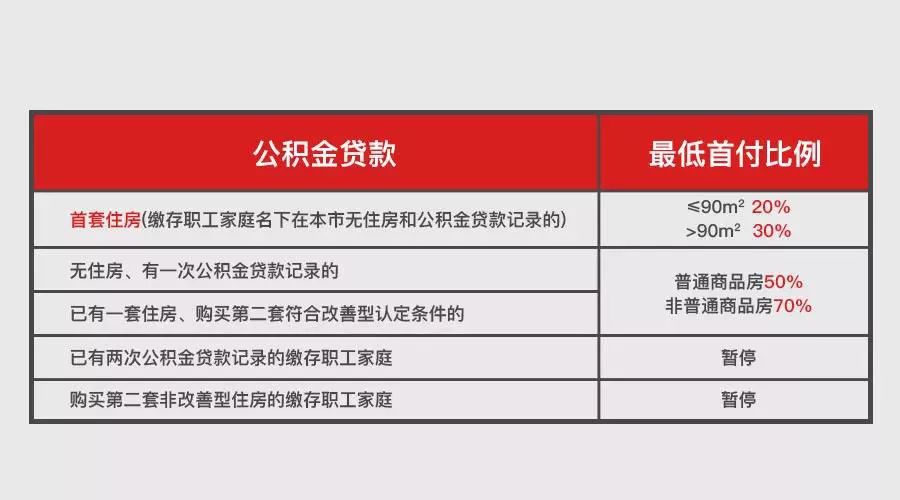 上海插班生政策2019_上海2015房产刺激政策_上海2019房产政策