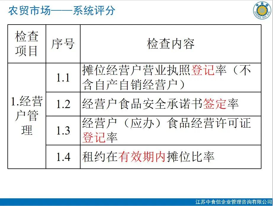 重要产品追溯体系建设_产品追溯体系my399_农产品追溯体系