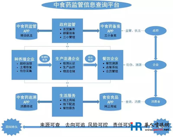 山东省关于推进重要产品追溯体系_国家重要产品追溯体系_农产品追溯体系