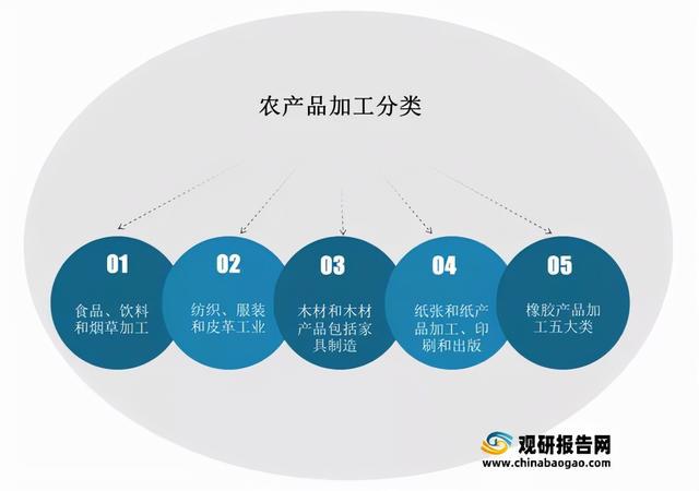 农广天地加工制作技术视频_农产品加工技术_农广天地零食加工