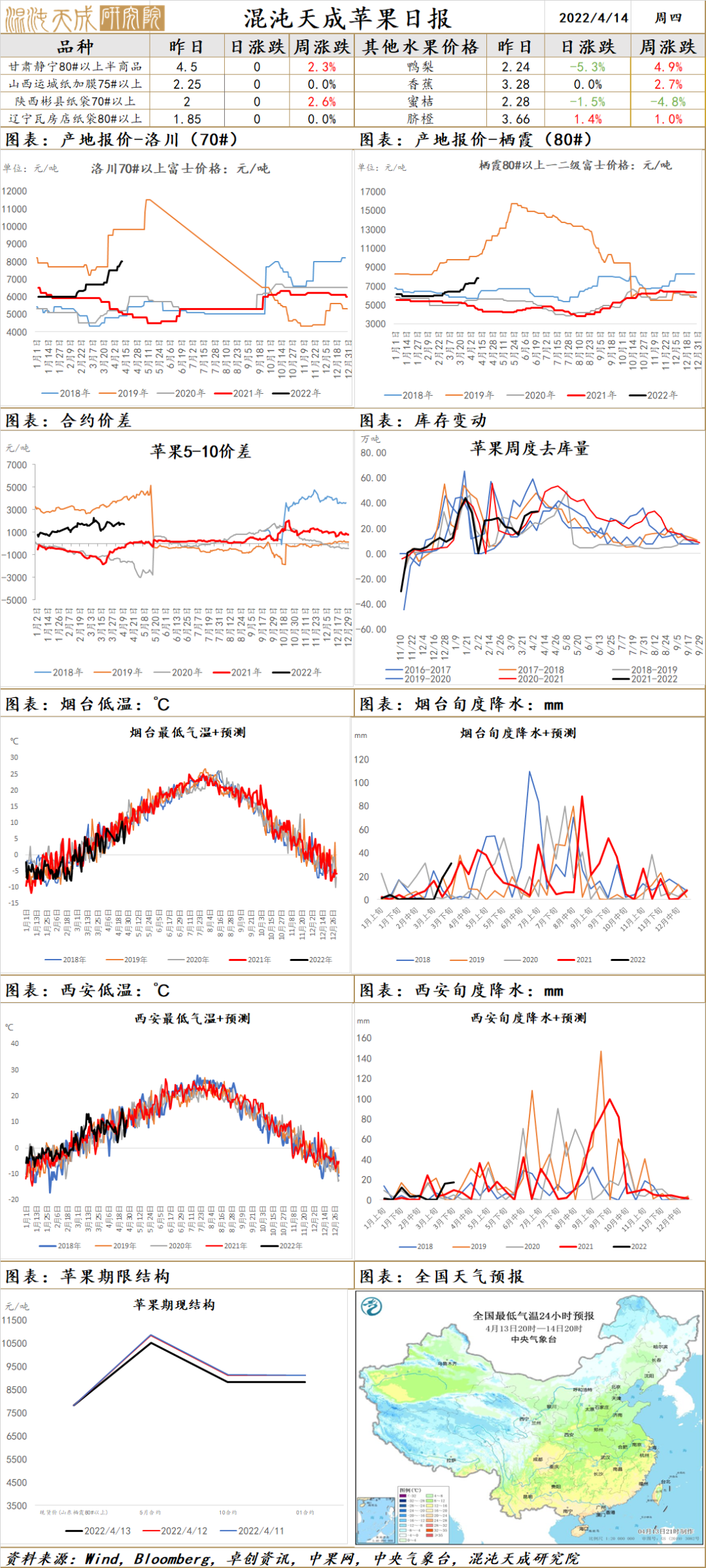 贵农现货怎么样_贵农现货不能做了_现货农产品代理