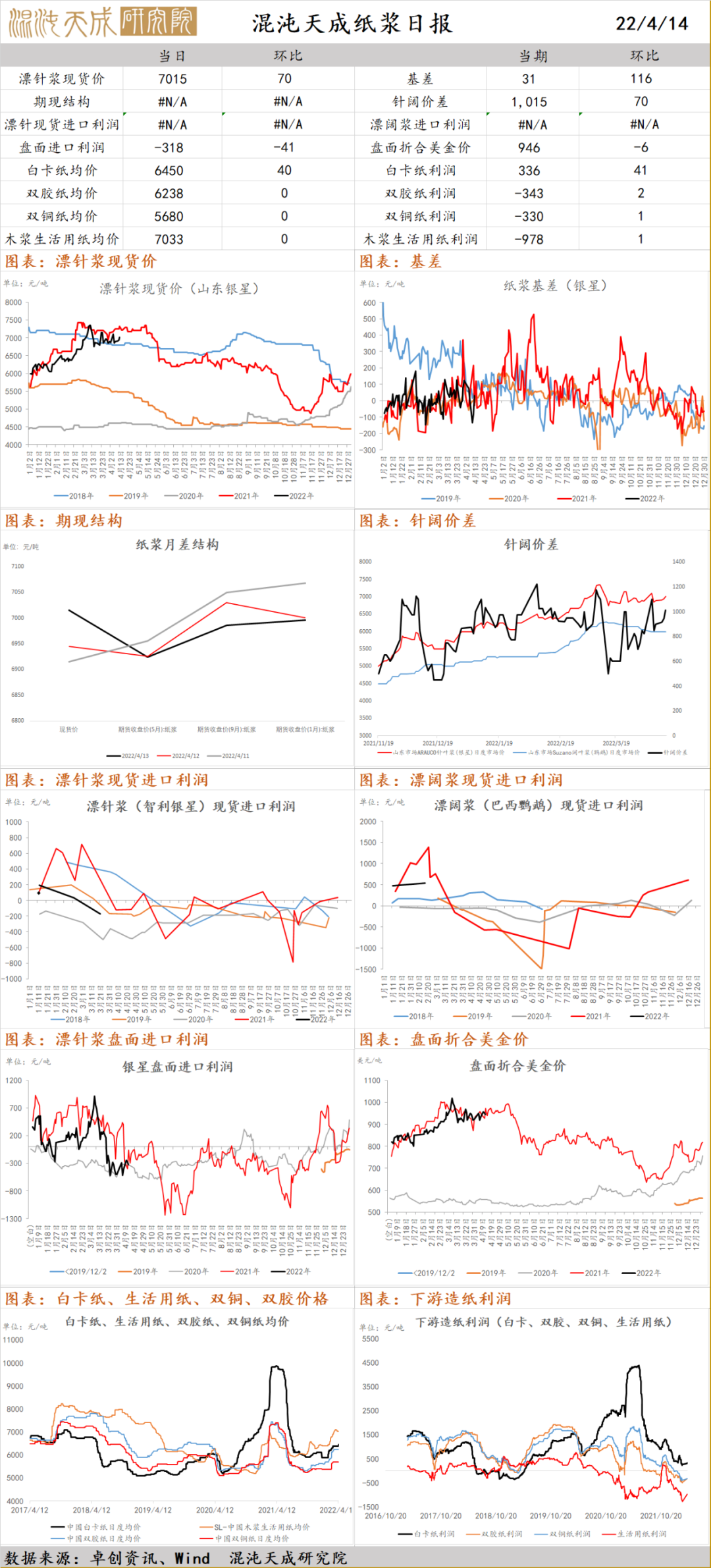 贵农现货怎么样_贵农现货不能做了_现货农产品代理