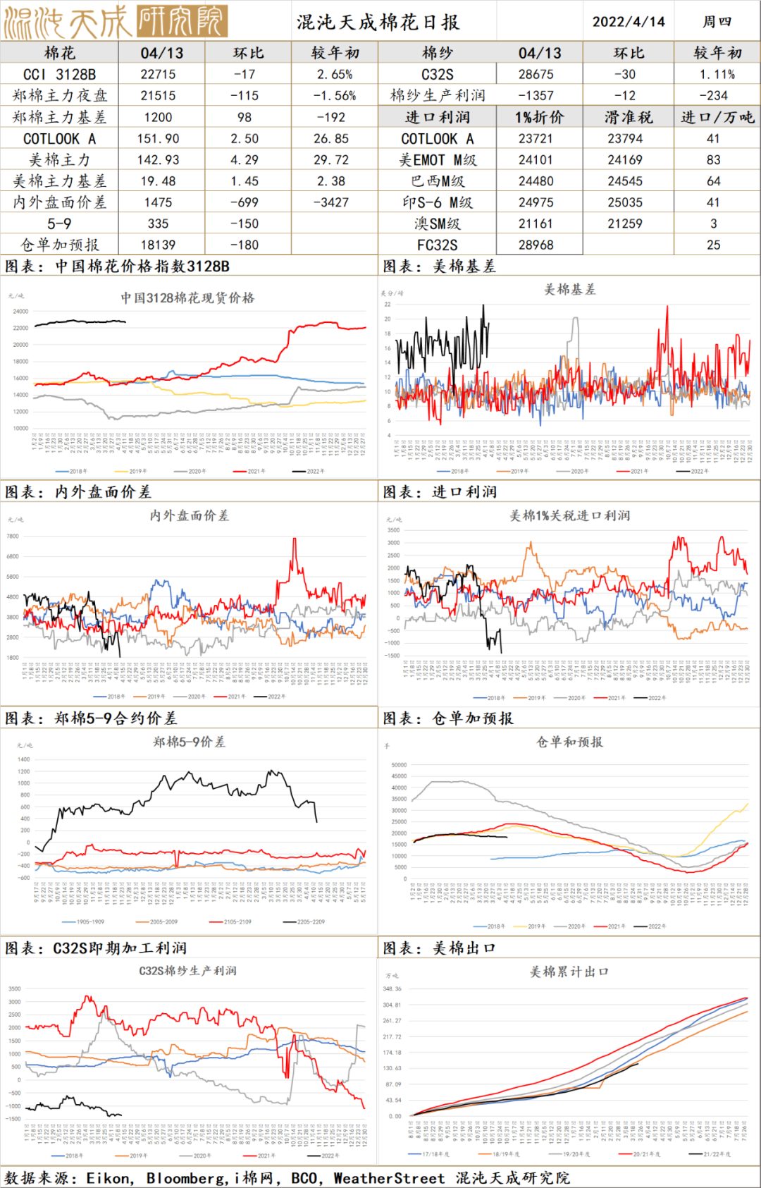 贵农现货怎么样_贵农现货不能做了_现货农产品代理