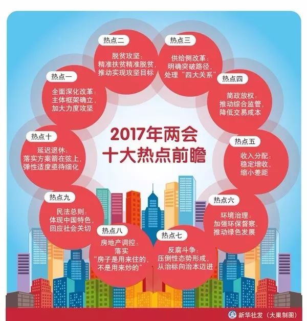 2016两会医疗热点_2016全国两会热点话题_2016两会是指哪两会