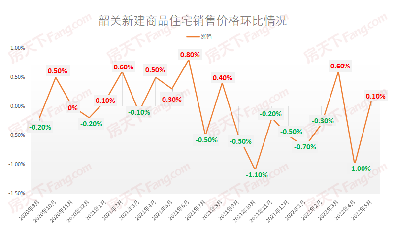 上海最新房产限购政策_杭州最新房产取消政策_最新房产政策