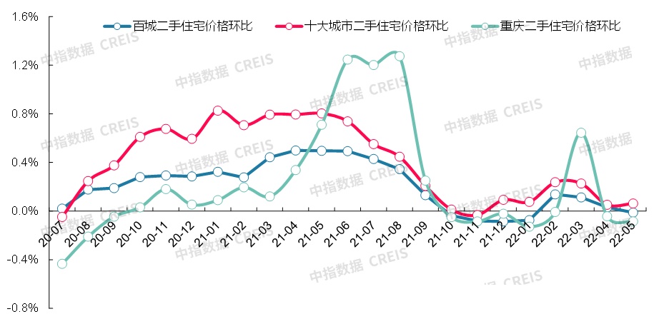 上海最新房产限购政策_杭州最新房产取消政策_最新房产政策