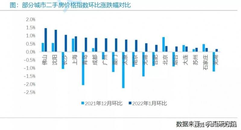 上海最新房产限购政策_最新房产政策_杭州最新房产取消政策