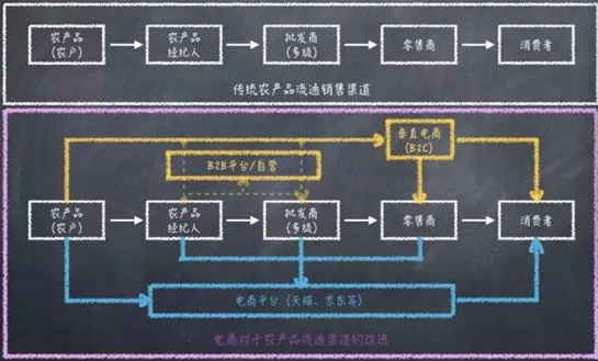 瘦身产品加盟代理_农产品代理加盟_宝宝产品微商代理加盟