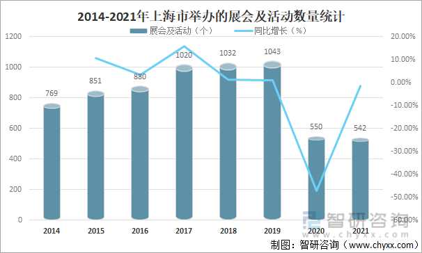 南京博览中心展会信息_2014上海新国际博览中心展会信息_2014中博会保利世贸博览馆,广州国际采购中心展馆