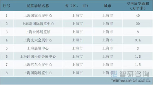 2014上海新国际博览中心展会信息_南京博览中心展会信息_2014中博会保利世贸博览馆,广州国际采购中心展馆