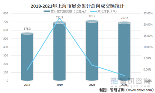 2014上海新国际博览中心展会信息_南京博览中心展会信息_2014中博会保利世贸博览馆,广州国际采购中心展馆