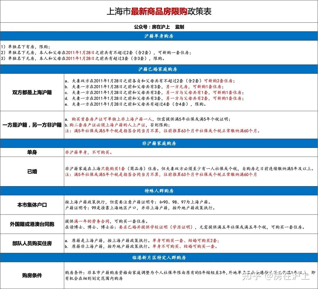 上海房产政策外地人_上海人买外地房子政策_外地单身上海买房政策