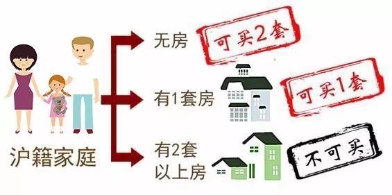 上海人买外地房子政策_上海房产政策外地人_外地单身上海买房政策