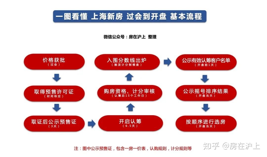 上海房产政策外地人_外地单身上海买房政策_上海人买外地房子政策