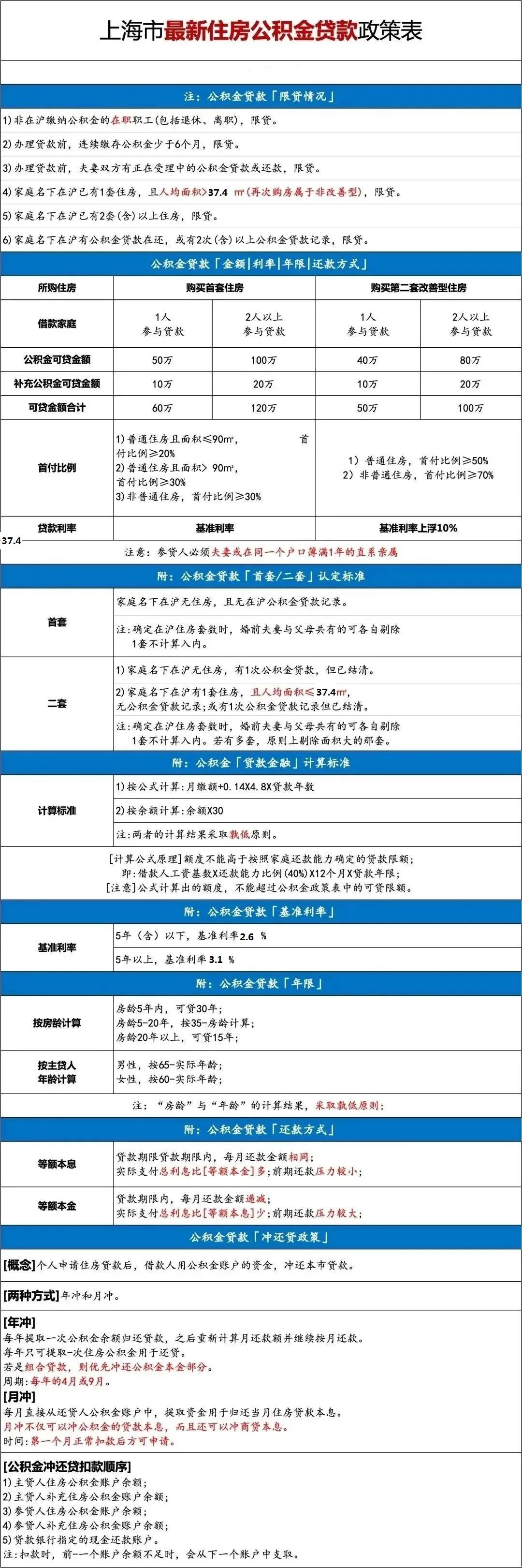 上海外地单身买房政策_外地上海限购政策_上海房产政策外地人