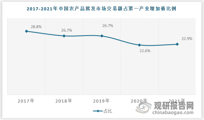 中国酒水批发行业网_中国农产品批发网_如新中国官网产品