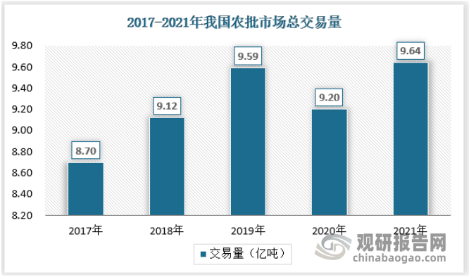 中国农产品批发网_中国酒水批发行业网_如新中国官网产品