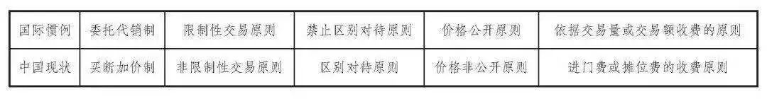 中国诗词索引研究及其咏农诗检索_中国农产品贸易研究_中国印度贸易产品