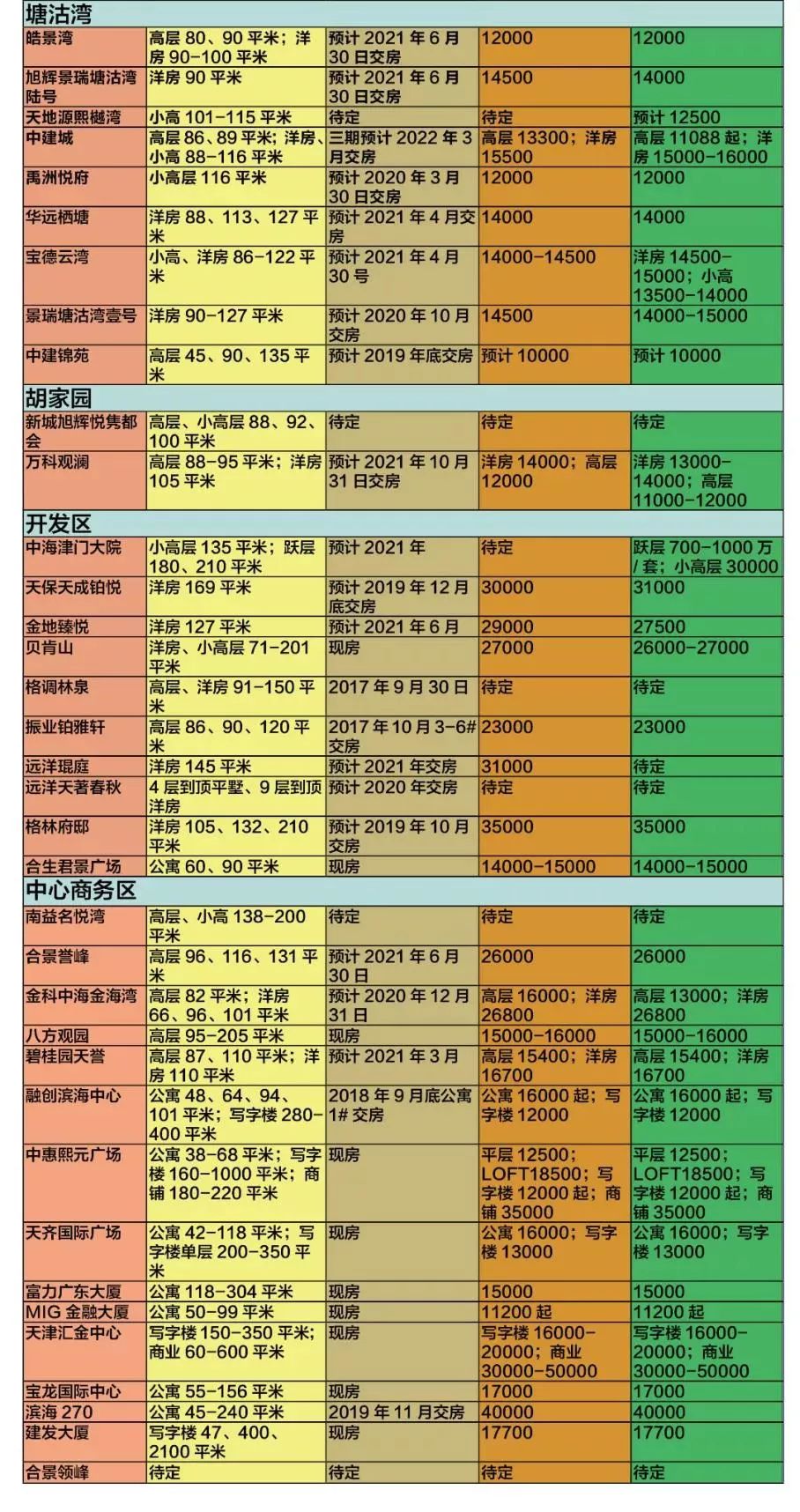 天津塘沽房产政策_天津房产限购政策_天津房产限购政策2017