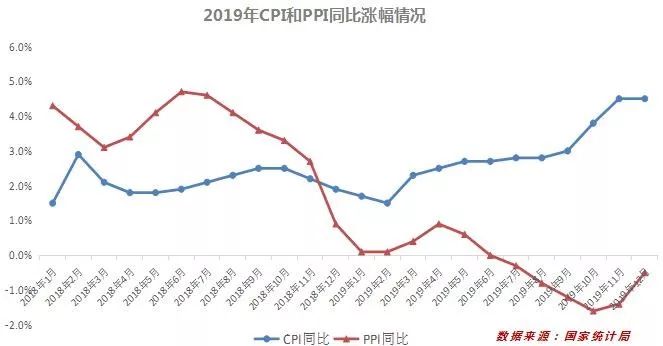 中山房产5年走势_2019年房产政策及走势_任志强说2019房产走势