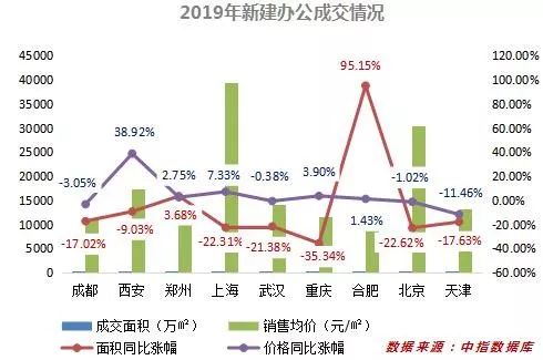 中山房产5年走势_2019年房产政策及走势_任志强说2019房产走势