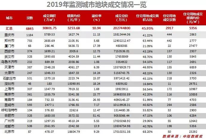 中山房产5年走势_2019年房产政策及走势_任志强说2019房产走势