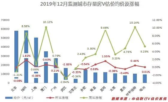 任志强说2019房产走势_2019年房产政策及走势_中山房产5年走势