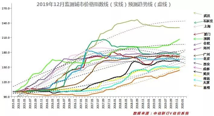 中山房产5年走势_任志强说2019房产走势_2019年房产政策及走势