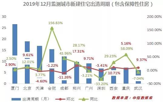 2019年房产政策及走势_中山房产5年走势_任志强说2019房产走势