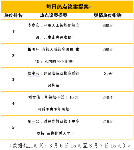 2017全国两会热点话题_2017两会十大热点_2017两会十大热点解读