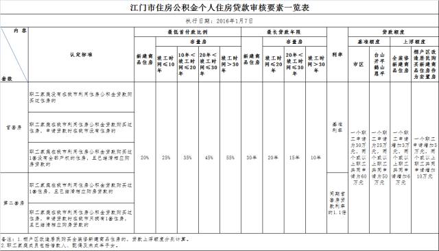 恩平房产政策_霸州房产会限购政策_苏州 房产 政策