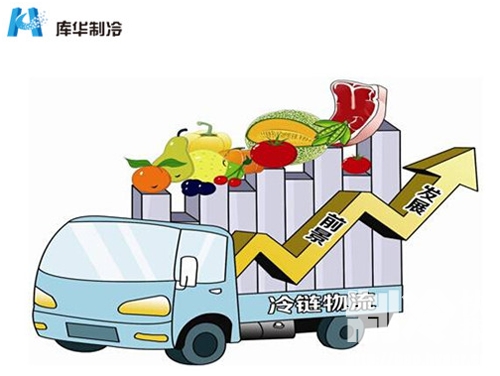 冷链物流生鲜产品现状_农产品物流发展现状_中国港口粮食物流现状及发展趋势分析
