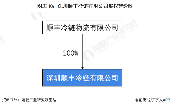 蔬菜配送供应_深圳餐饮配送供应_深圳农产品配送供应商